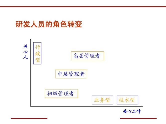 中层管理收入（中层管理收入高吗）-图2