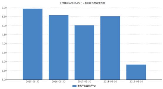 上汽财务收入（上汽财务数据）-图2