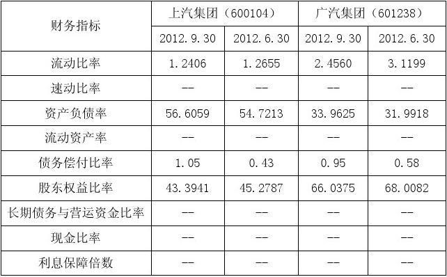 上汽财务收入（上汽财务数据）-图3