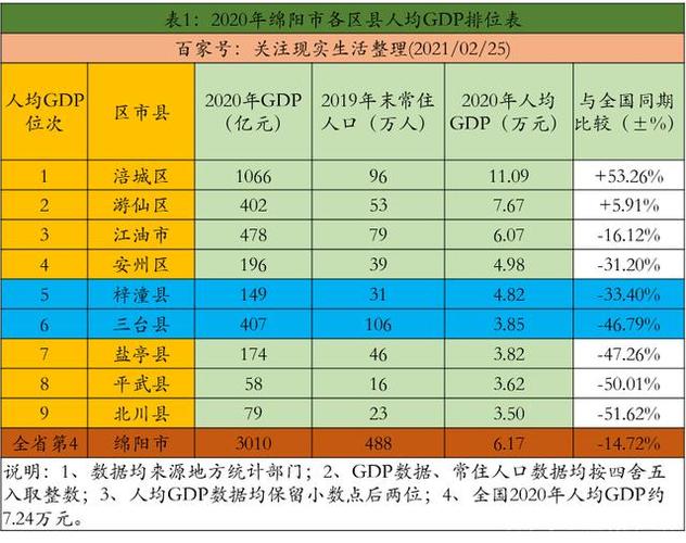 2017绵阳收入（2020年绵阳人均收入）-图2