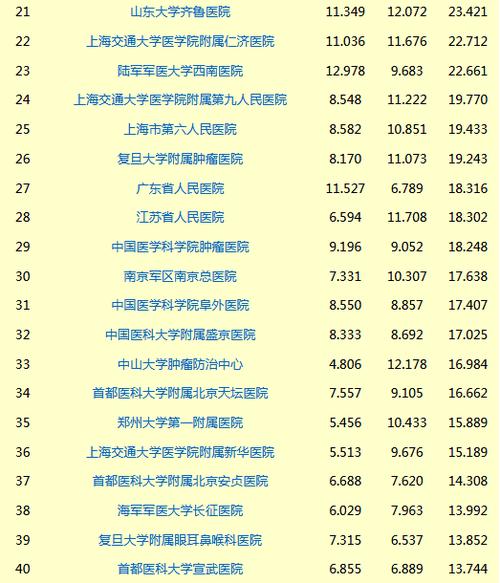 协和医院一年收入（协和医院一年收入多少个亿）-图3