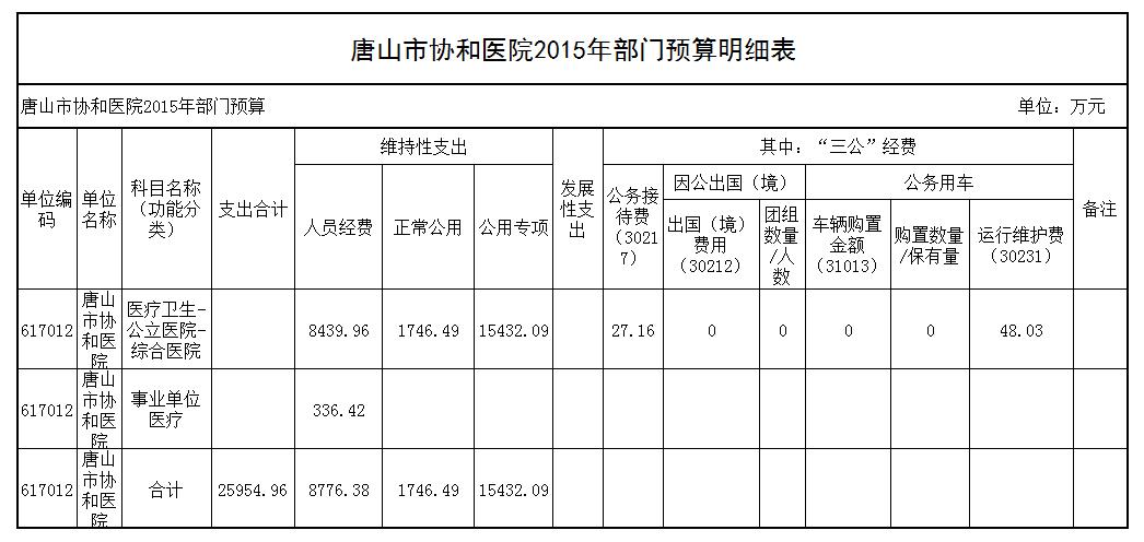 协和医院一年收入（协和医院一年收入多少个亿）-图1