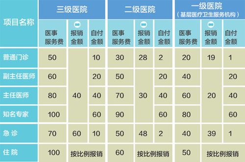 协和医院一年收入（协和医院一年收入多少个亿）-图2