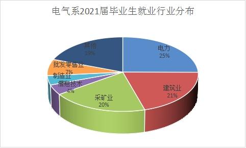 电气类专业就业收入（电气专业就业率）-图1