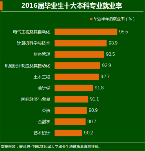 电气类专业就业收入（电气专业就业率）-图2