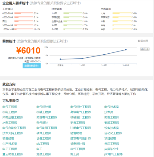 电气类专业就业收入（电气专业就业率）-图3