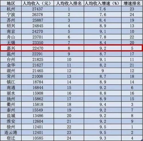 海宁年均人收入（海宁居民收入）-图1