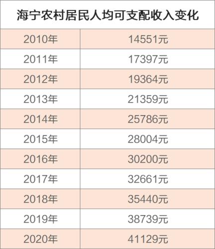 海宁年均人收入（海宁居民收入）-图2