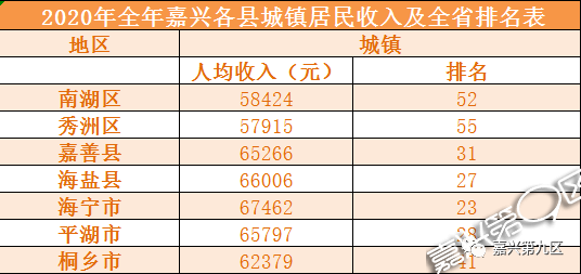 海宁年均人收入（海宁居民收入）-图3