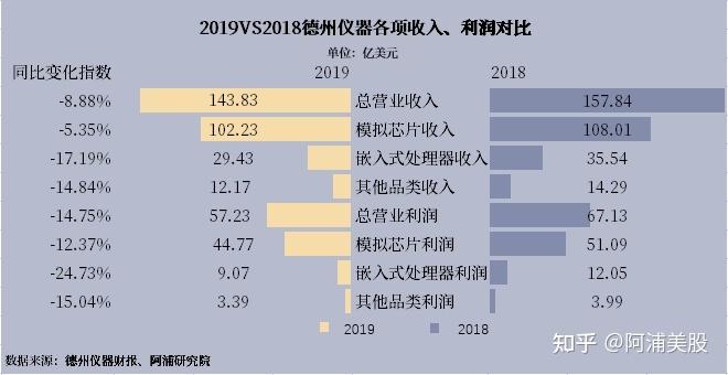 德州仪器2019收入（德州仪器工资水平）-图2