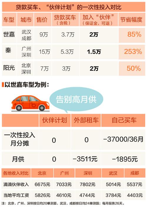 2017年成都开专车收入（成都跑专车一天赚多少）-图3