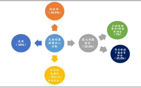 体育营销收入（体育营销收入包括哪些）-图1