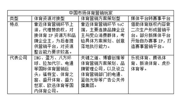 体育营销收入（体育营销收入包括哪些）-图2