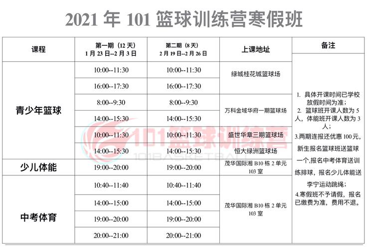 篮球训练营教练收入（篮球培训班的教练工资多少钱）-图1