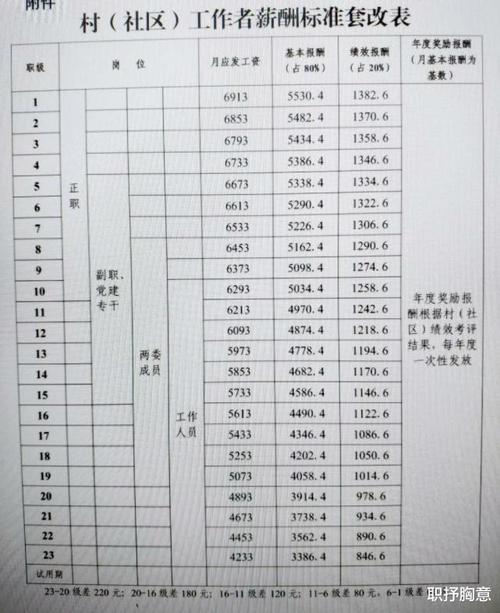 网格员收入（网格员收入低）-图2