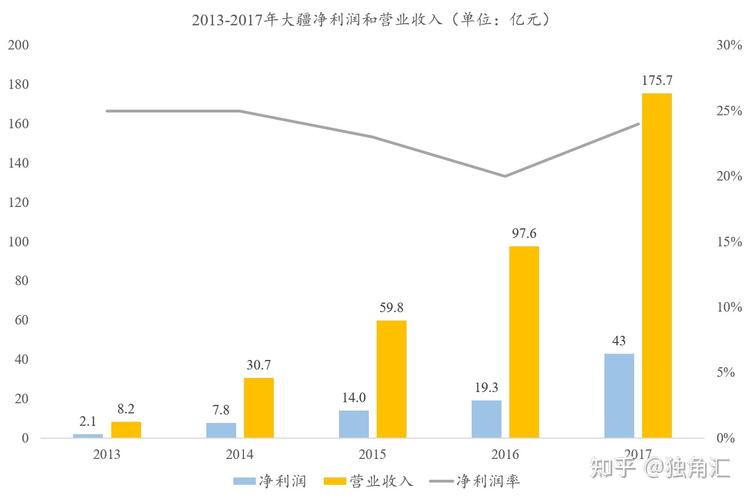 大疆法务收入（大疆集团工资待遇怎么样）-图3