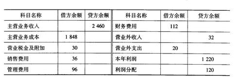 收入成本同时转入下年（收入成本如何结转本年利润）-图1