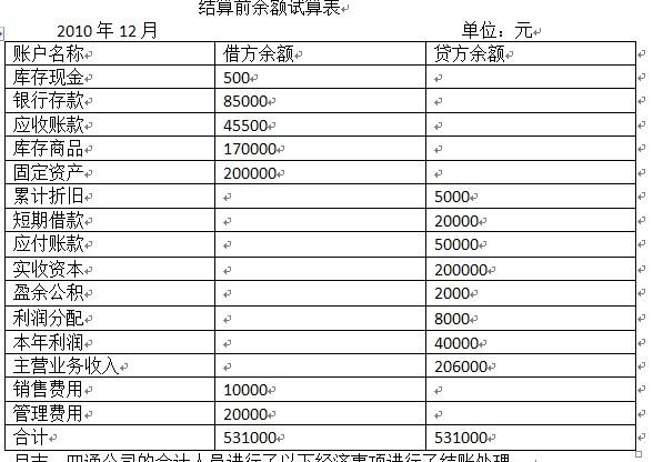 收入成本同时转入下年（收入成本如何结转本年利润）-图3