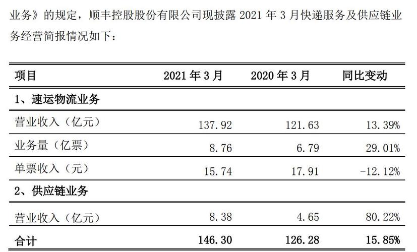 顺丰总监收入（顺丰快递总监）-图1