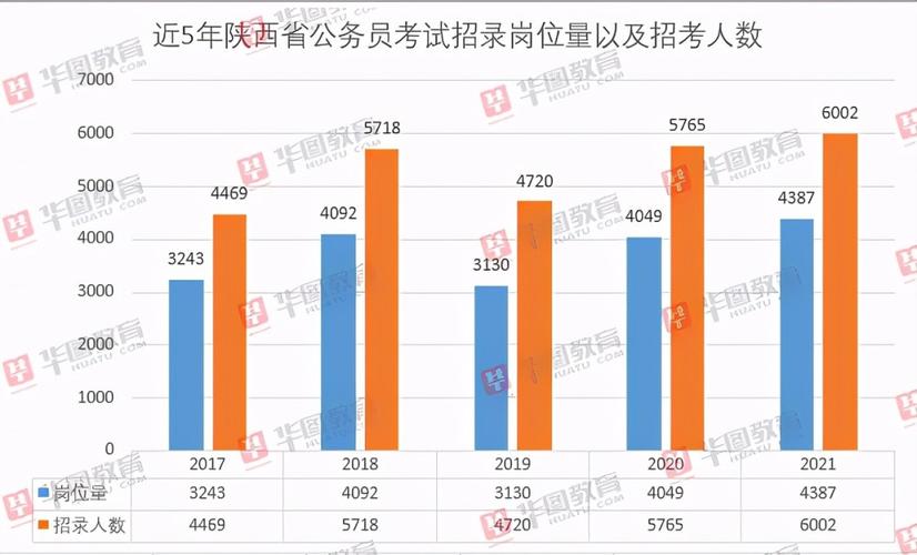 延安月收入6000（延安的工资）-图3