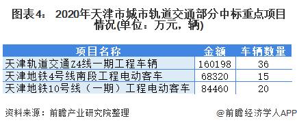 天津地铁总体收入（天津地铁收入多少）-图1