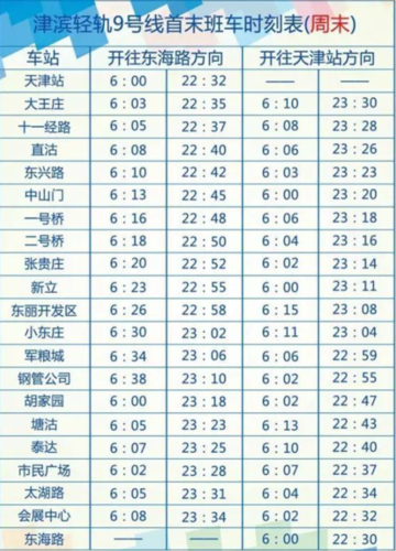 天津地铁总体收入（天津地铁收入多少）-图2