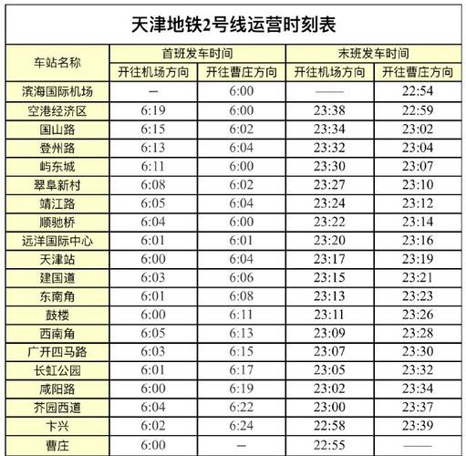 天津地铁总体收入（天津地铁收入多少）-图3