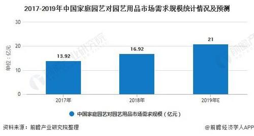 园林设计收入（园林设计收入分析）-图1