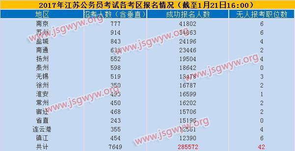 江苏公务员收入（江苏公务员收入水平）-图3