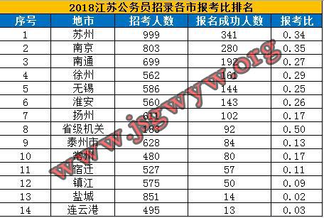 江苏公务员收入（江苏公务员收入水平）-图2