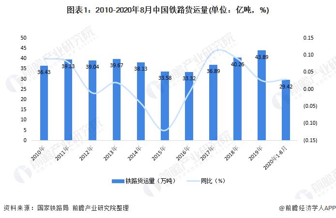 铁路货运职工收入（铁路货运工资是不是比客运低）-图3