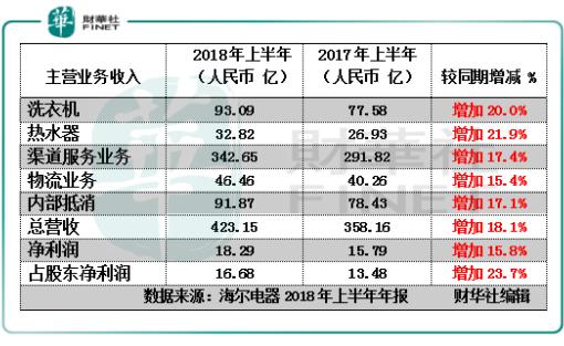 海尔销售员收入（海尔做销售月薪多少）-图1