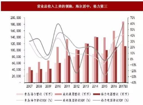 海尔销售员收入（海尔做销售月薪多少）-图2