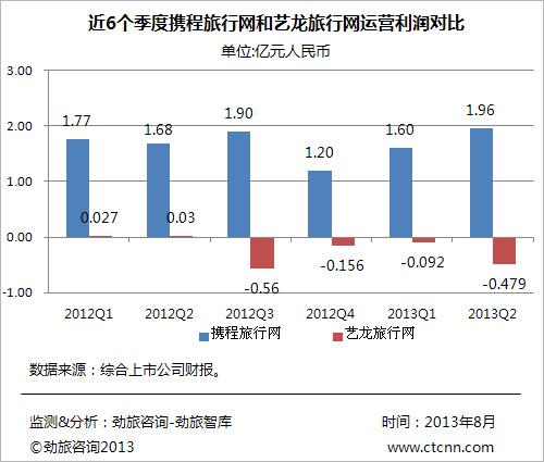 网络运营收入（网络运营价格）-图2