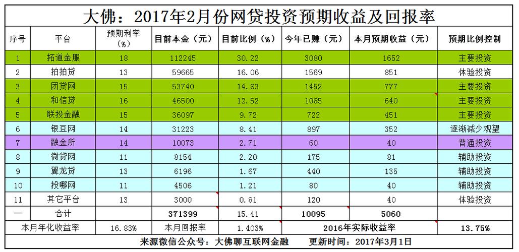 网络运营收入（网络运营价格）-图3