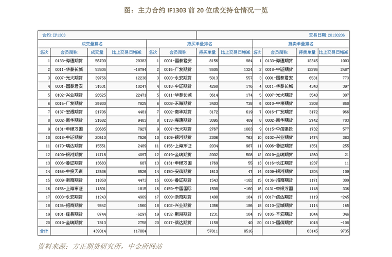 方正中期期货收入（方正中期期货交易手续费）-图2