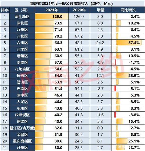 重庆区县老师收入（重庆主城教师收入）-图3