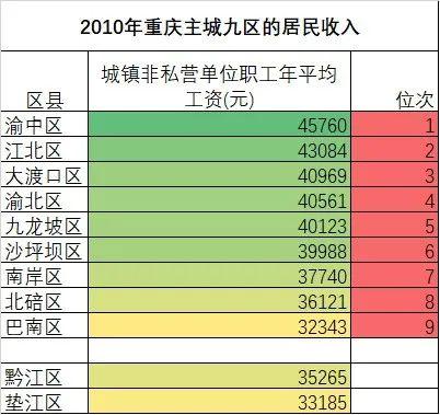 重庆区县老师收入（重庆主城教师收入）-图2