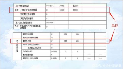 做账收入（做账收入要和报税一致吗）-图1