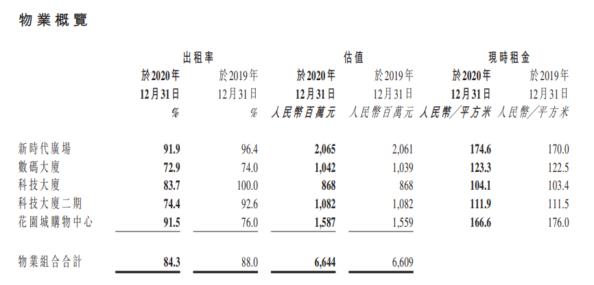 招商地产职工收入（招商地产职工收入多少）-图1