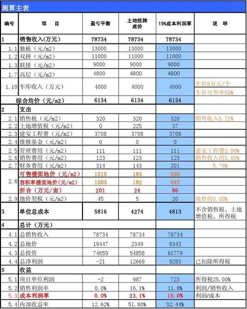 招商地产职工收入（招商地产职工收入多少）-图2