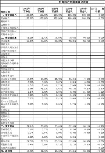 招商地产职工收入（招商地产职工收入多少）-图3