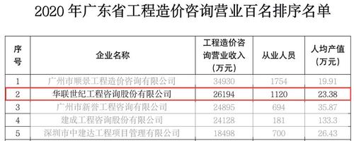 工程咨询收入怎样（工程咨询收入怎么样）-图1