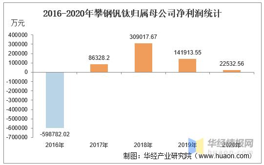 攀钢正式员工收入（攀钢正式员工收入标准）-图2