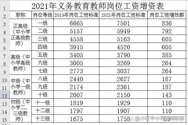 广东教师收入（2021年广东教师工资）-图1