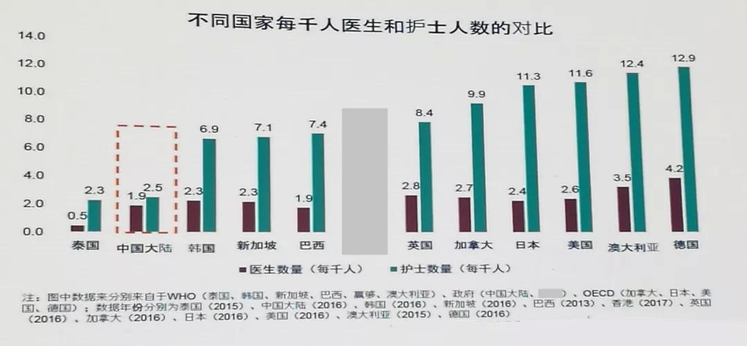 护士收入的来源（护士收入的来源有哪些）-图3