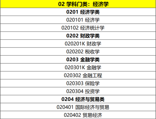 经济学专业的收入（经济学专业一个月能挣多少钱）-图3