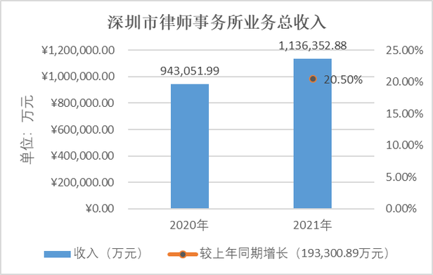 深圳律师的收入状况（深圳律师 收入）-图1