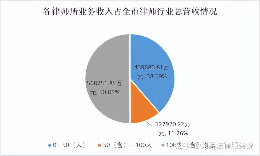 深圳律师的收入状况（深圳律师 收入）-图3