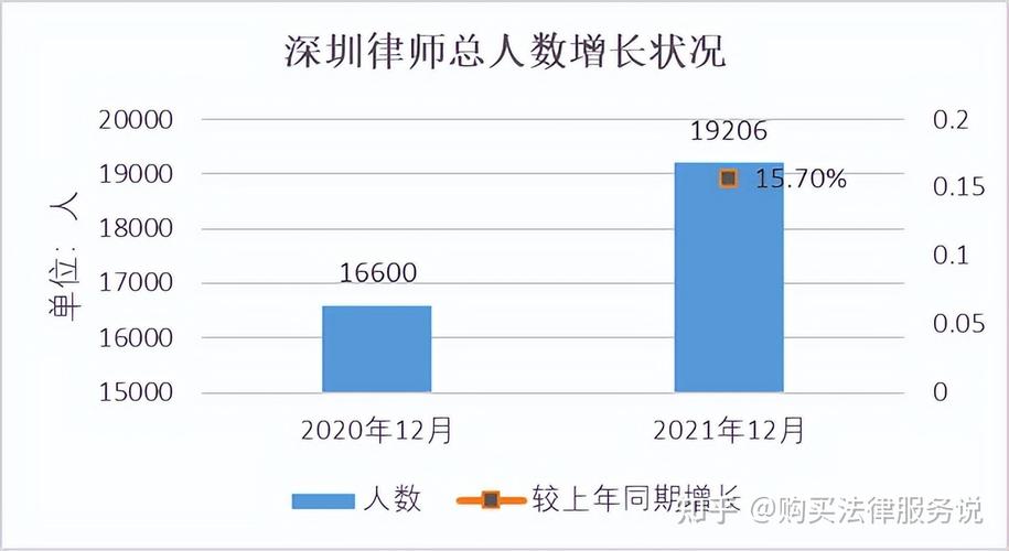 深圳律师的收入状况（深圳律师 收入）-图2